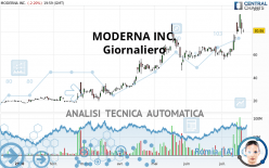 MODERNA INC. - Diario