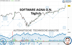 SOFTWARE AGNA O.N. - Täglich