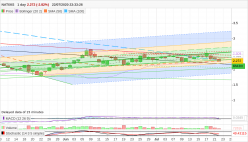 NATIXIS - Daily