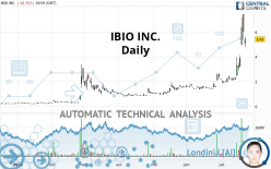 IBIO INC. - Giornaliero