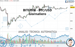 BITCOIN - BTC/USD - Giornaliero