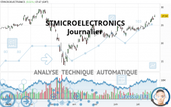 STMICROELECTRONICS - Dagelijks