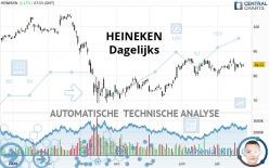 HEINEKEN - Giornaliero