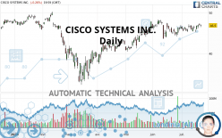 CISCO SYSTEMS INC. - Täglich