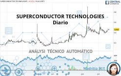 SUPERCONDUCTOR TECHNOLOGIES - Diario