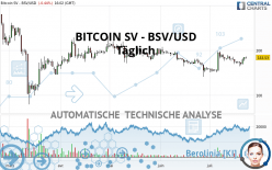 BITCOIN SV - BSV/USD - Journalier