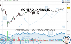 MONERO - XMR/USD - Daily