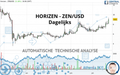 HORIZEN - ZEN/USD - Dagelijks