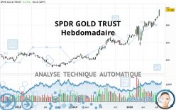 SPDR GOLD TRUST - Hebdomadaire