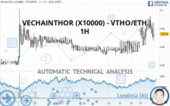 VECHAINTHOR (X10000) - VTHO/ETH - 1H
