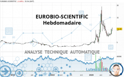 EUROBIO-SCIENTIFIC - Weekly
