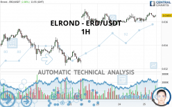 ELROND - ERD/USDT - 1H