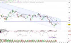 USD/CAD - 4H