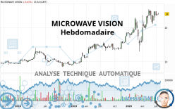 MICROWAVE VISION - Hebdomadaire