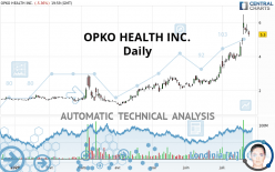 OPKO HEALTH INC. - Daily