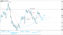 GBP/USD - 4H