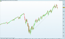 NASDAQ100 - MINI NASDAQ100 FULL0624 - Journalier