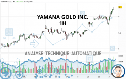 YAMANA GOLD INC. - 1H