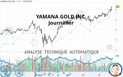 YAMANA GOLD INC. - Journalier