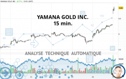 YAMANA GOLD INC. - 15 min.