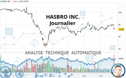 HASBRO INC. - Journalier