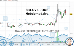 BIO-UV GROUP - Hebdomadaire