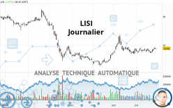 LISI - Journalier