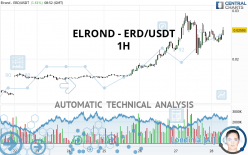 ELROND - ERD/USDT - 1H