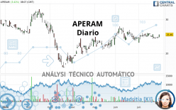 APERAM - Dagelijks