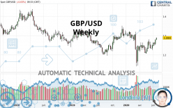 GBP/USD - Wöchentlich