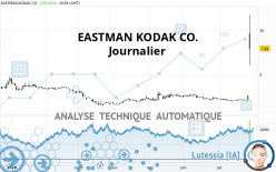 EASTMAN KODAK CO. - Journalier