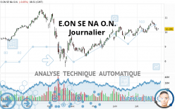 E.ON SE NA O.N. - Dagelijks