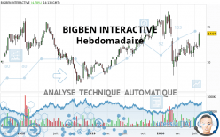 BIGBEN INTERACTIVE - Wöchentlich