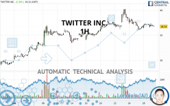 TWITTER INC. - 1H