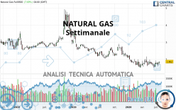 NATURAL GAS - Settimanale