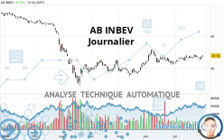 AB INBEV - Journalier