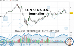 E.ON SE NA O.N. - Dagelijks