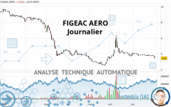 FIGEAC AERO - Diario