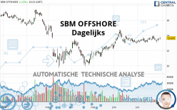 SBM OFFSHORE - Daily