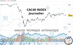 CAC40 INDEX - Journalier