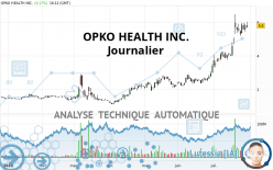 OPKO HEALTH INC. - Journalier