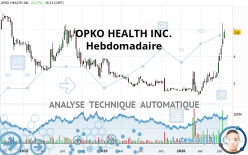 OPKO HEALTH INC. - Hebdomadaire