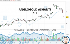ANGLOGOLD ASHANTI PLC - 1H