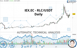 IEXEC - RLC/USDT - Täglich