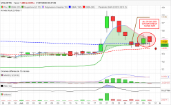 VOLUNTIS - Daily