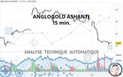 ANGLOGOLD ASHANTI PLC - 15 min.