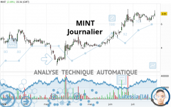 MINT - Daily