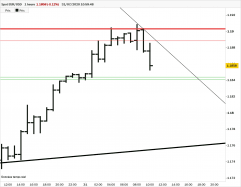 EUR/USD - 1H