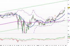 PROCTER & GAMBLE CO. - Diario