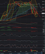 NASDAQ100 INDEX - 15 min.